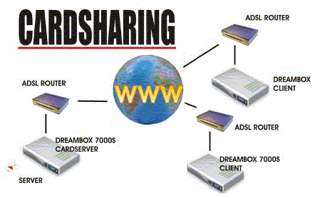 kardsharing