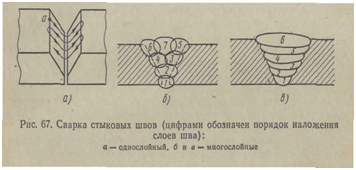 электроды